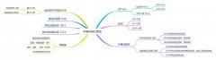 奥运思维导航图丨中国体育代表团平均年龄25岁，新老交替闪耀巴黎奥运